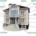 Архитектурные элементы Архитектурные элементы